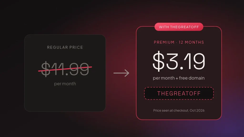 Illustration med prissammenligning: Hostinger Premium til normalpris $11,99 om måneden mod $3,19 om måneden med rabatkoden THEGREATOFF
