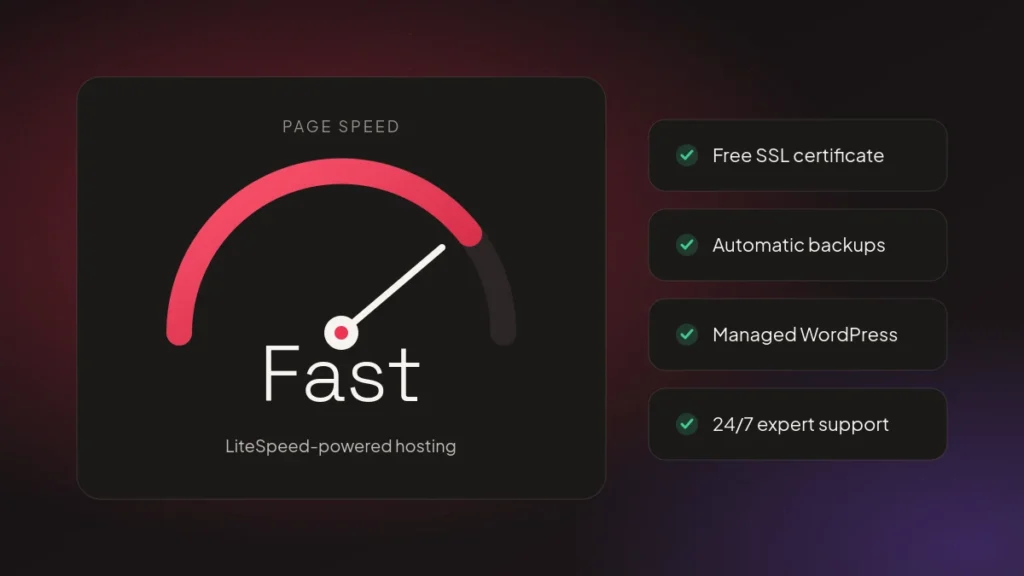 Illustration af hastighedsmåler med Hostingers funktioner: gratis SSL-certifikat, automatisk backup, administreret WordPress og support døgnet rundt