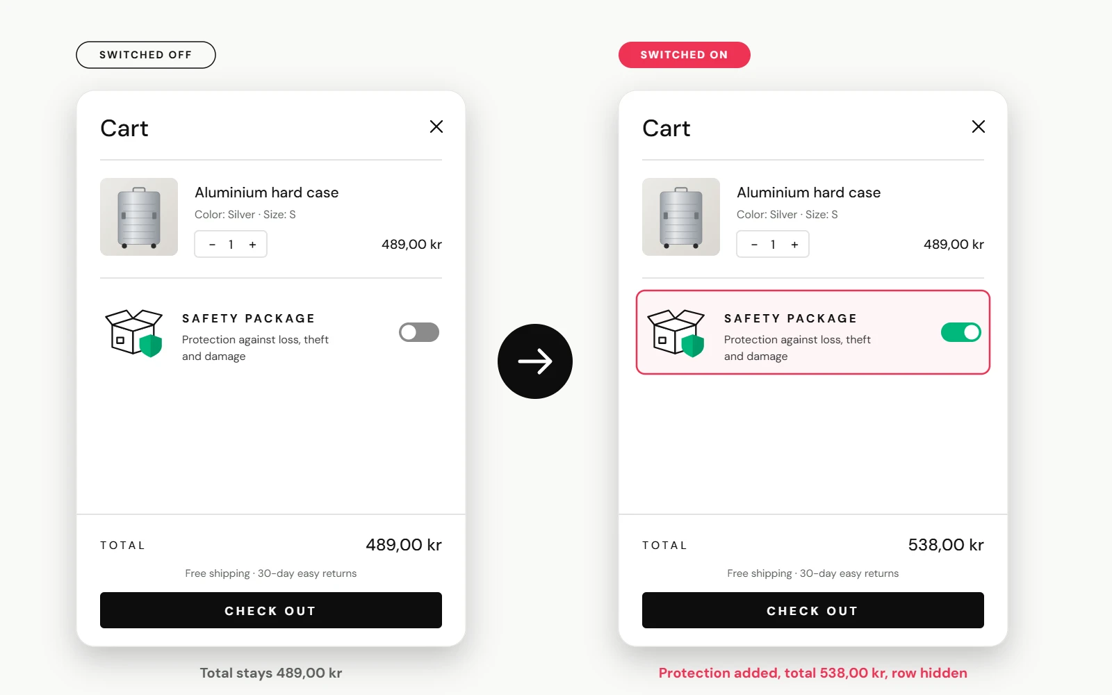 Sammenligning af Shopify-kurven med forsendelsesbeskyttelse slået fra og til, totalen går fra 489 kr til 538 kr