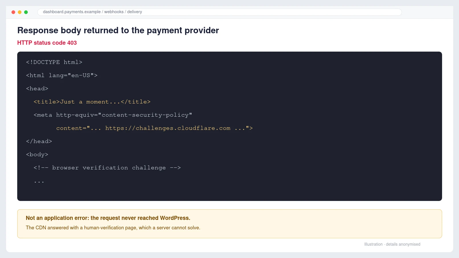 Indholdet af en fejlet webhook, der viser en Cloudflare-side med Just a moment
